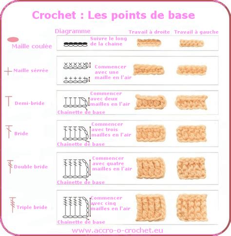 technique du crochet au lit|Un crochet par ici